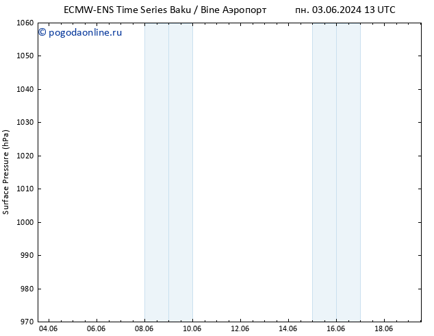 приземное давление ALL TS пт 07.06.2024 01 UTC