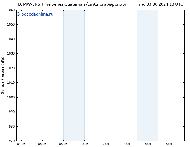 приземное давление ALL TS пт 14.06.2024 13 UTC