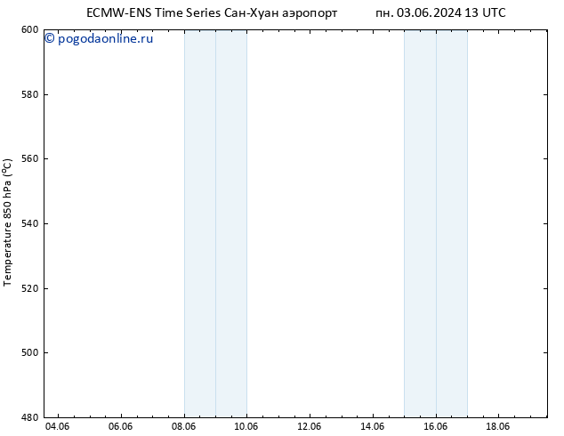 Height 500 гПа ALL TS сб 08.06.2024 01 UTC