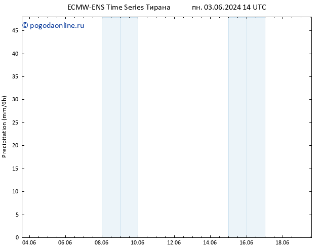 осадки ALL TS Вс 09.06.2024 14 UTC