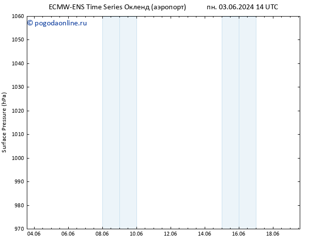 приземное давление ALL TS пн 03.06.2024 20 UTC