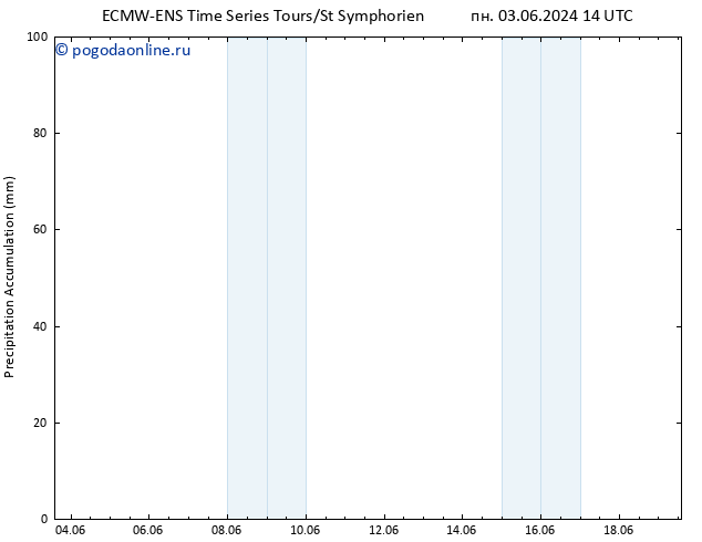 Precipitation accum. ALL TS пн 03.06.2024 20 UTC