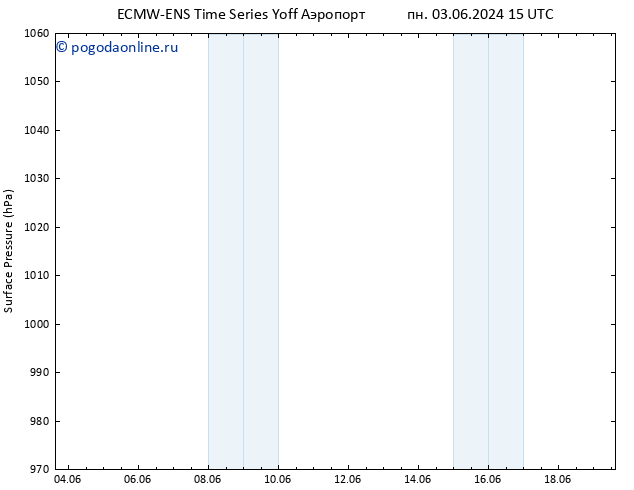 приземное давление ALL TS Вс 09.06.2024 03 UTC