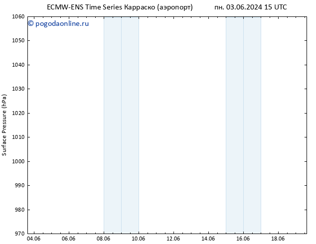 приземное давление ALL TS ср 05.06.2024 09 UTC