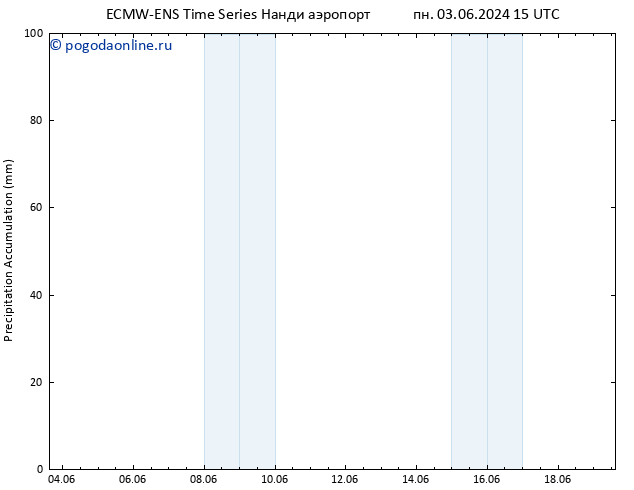 Precipitation accum. ALL TS пн 03.06.2024 21 UTC