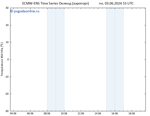 Temp. 850 гПа ALL TS пн 03.06.2024 15 UTC