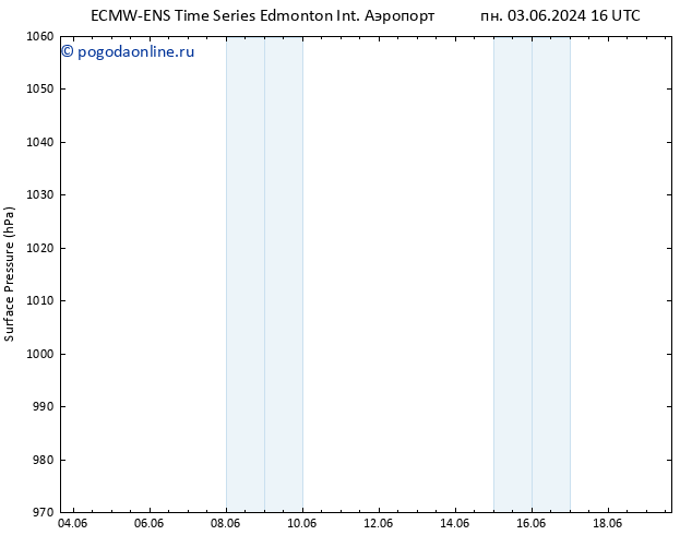 приземное давление ALL TS вт 04.06.2024 10 UTC