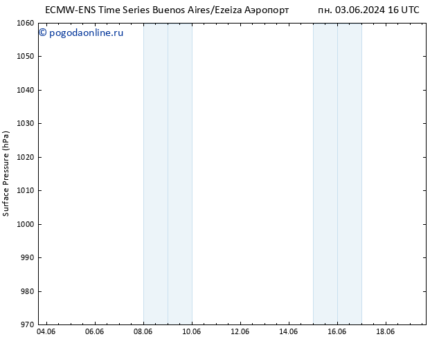 приземное давление ALL TS пт 07.06.2024 10 UTC