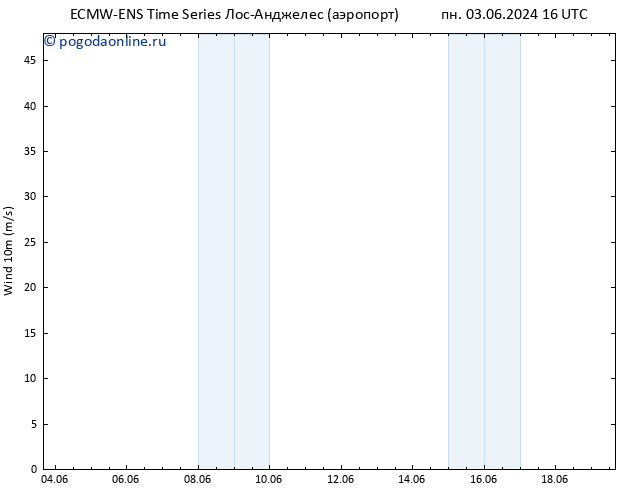 ветер 10 m ALL TS вт 04.06.2024 22 UTC