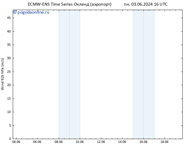 ветер 925 гПа ALL TS Вс 16.06.2024 04 UTC