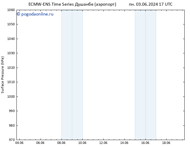 приземное давление ALL TS пн 03.06.2024 23 UTC