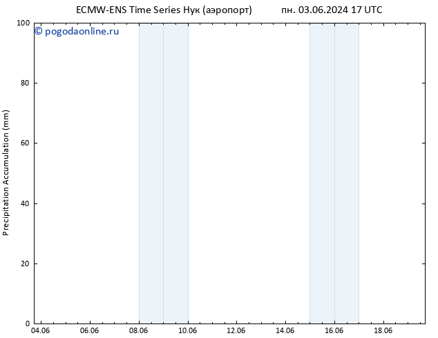 Precipitation accum. ALL TS вт 04.06.2024 23 UTC