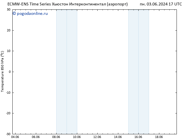 Temp. 850 гПа ALL TS пт 07.06.2024 17 UTC