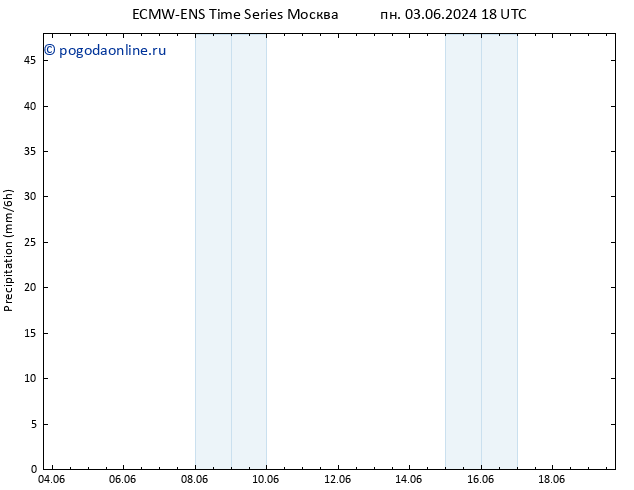 осадки ALL TS чт 06.06.2024 18 UTC