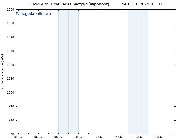 приземное давление ALL TS чт 06.06.2024 00 UTC