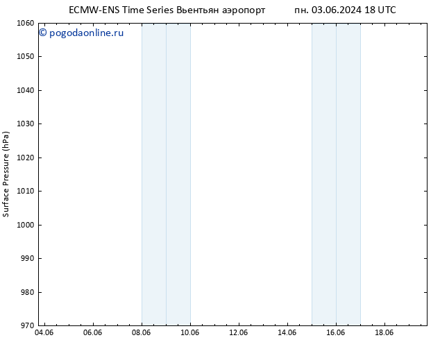 приземное давление ALL TS вт 04.06.2024 18 UTC