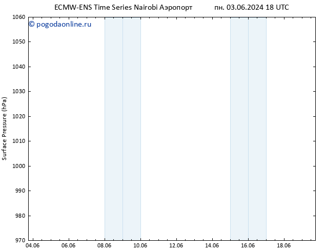 приземное давление ALL TS чт 06.06.2024 06 UTC