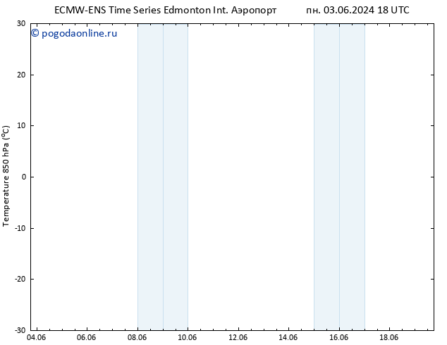 Temp. 850 гПа ALL TS пт 07.06.2024 18 UTC