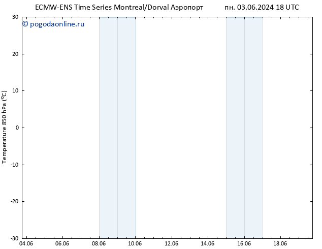 Temp. 850 гПа ALL TS Вс 09.06.2024 18 UTC