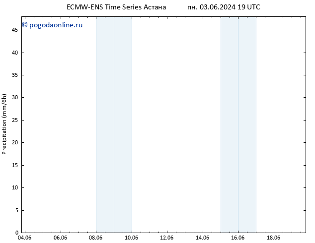 осадки ALL TS чт 06.06.2024 19 UTC