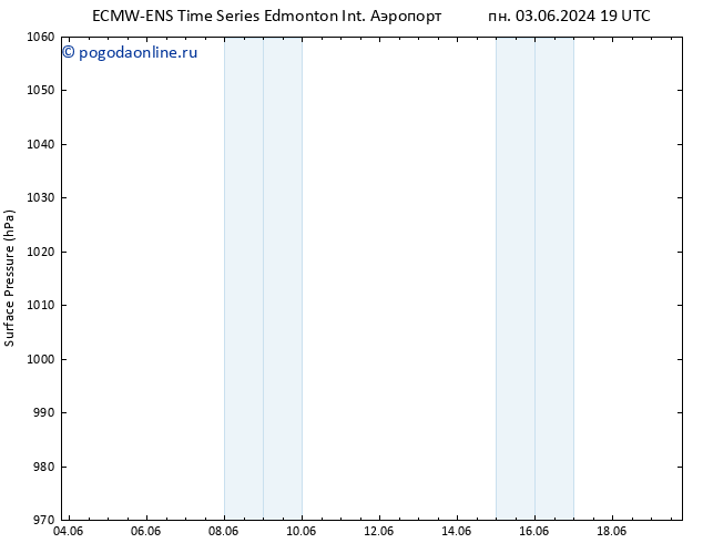 приземное давление ALL TS ср 05.06.2024 13 UTC