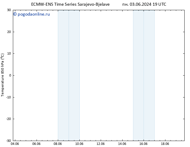 Temp. 850 гПа ALL TS вт 04.06.2024 07 UTC