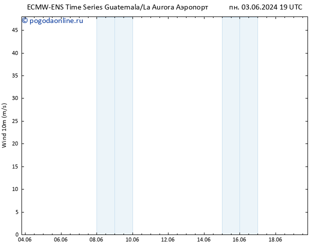 ветер 10 m ALL TS ср 12.06.2024 07 UTC