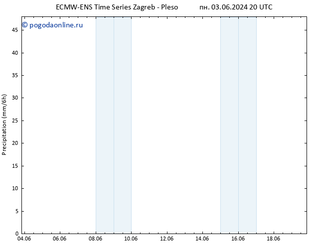 осадки ALL TS ср 12.06.2024 20 UTC