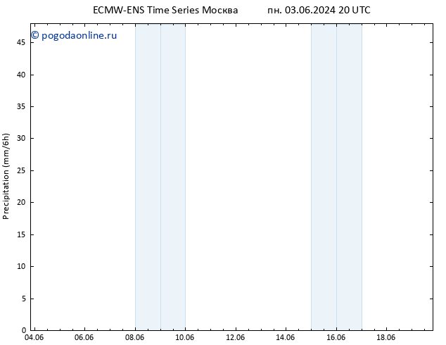 осадки ALL TS чт 06.06.2024 08 UTC