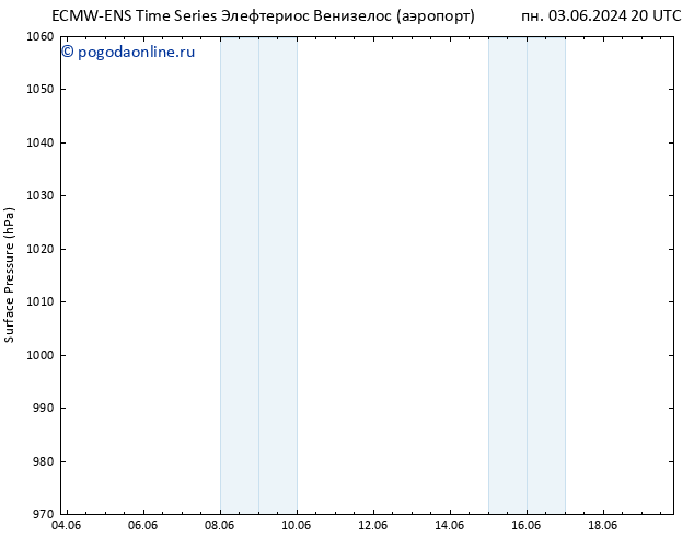 приземное давление ALL TS пн 10.06.2024 14 UTC