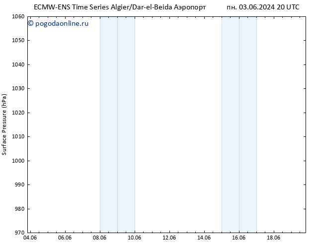 приземное давление ALL TS чт 06.06.2024 14 UTC