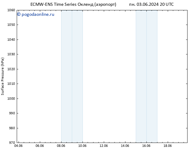 приземное давление ALL TS Вс 16.06.2024 20 UTC