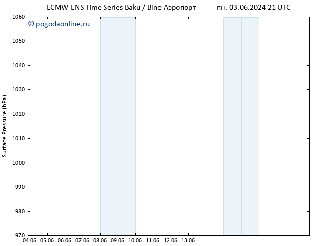 приземное давление ALL TS пн 10.06.2024 21 UTC