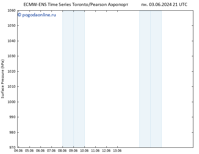 приземное давление ALL TS ср 05.06.2024 21 UTC