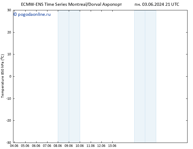 Temp. 850 гПа ALL TS ср 05.06.2024 03 UTC