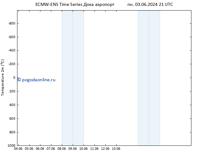 карта температуры ALL TS пт 07.06.2024 15 UTC