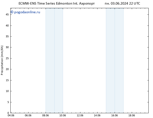 осадки ALL TS вт 04.06.2024 04 UTC