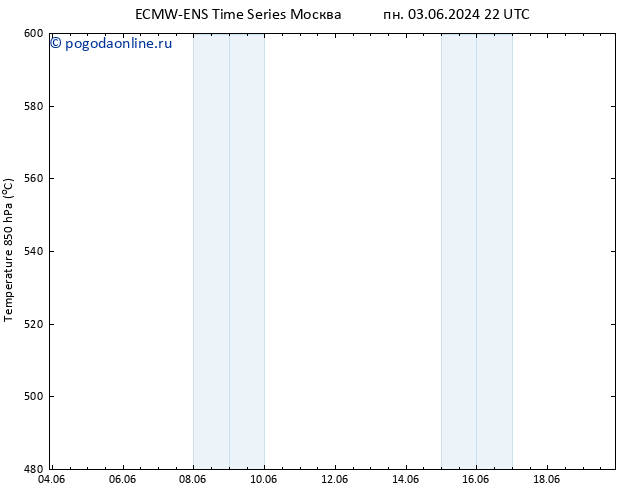 Height 500 гПа ALL TS вт 04.06.2024 04 UTC