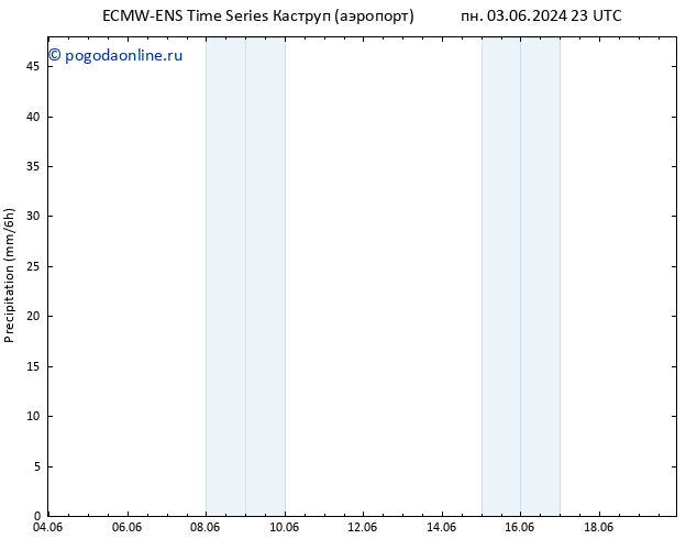 осадки ALL TS вт 04.06.2024 11 UTC