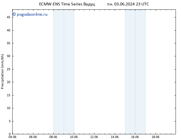 осадки ALL TS пн 10.06.2024 11 UTC