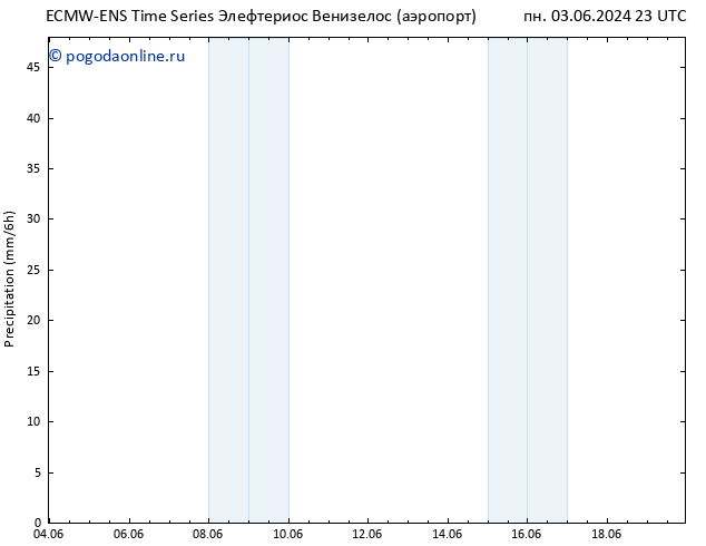 осадки ALL TS Вс 16.06.2024 05 UTC