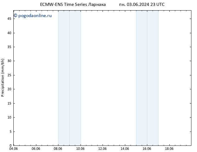 осадки ALL TS ср 12.06.2024 23 UTC