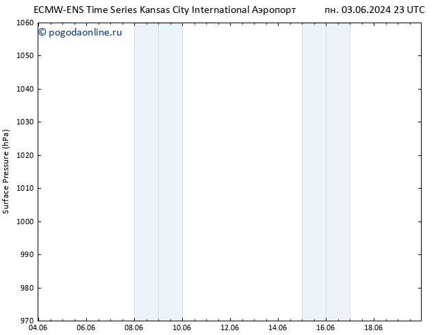 приземное давление ALL TS вт 04.06.2024 05 UTC