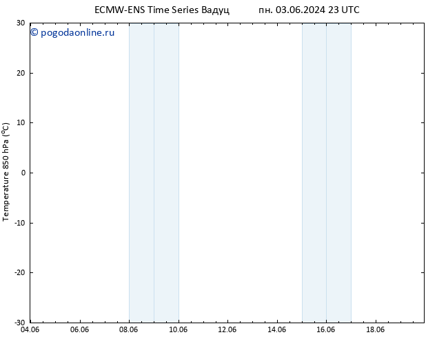 Temp. 850 гПа ALL TS вт 04.06.2024 11 UTC