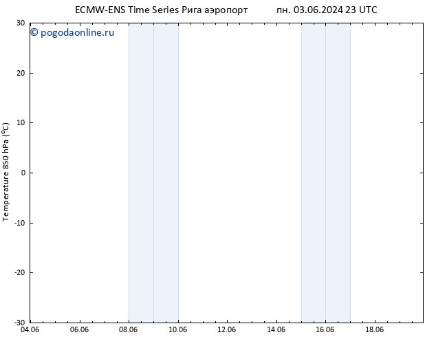 Temp. 850 гПа ALL TS Вс 16.06.2024 23 UTC