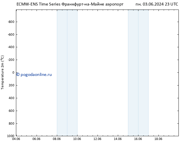 карта температуры ALL TS сб 15.06.2024 23 UTC