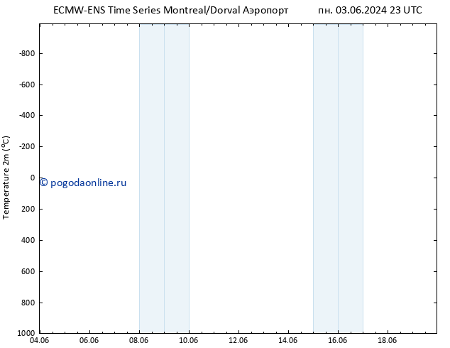 карта температуры ALL TS пн 03.06.2024 23 UTC