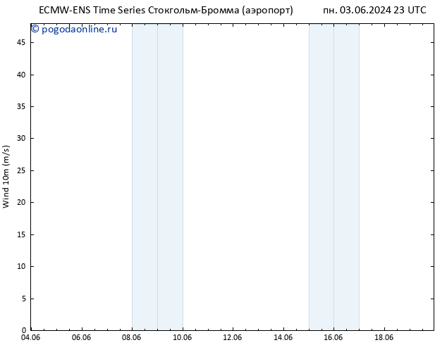 ветер 10 m ALL TS пн 10.06.2024 23 UTC