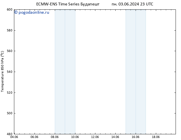 Height 500 гПа ALL TS вт 04.06.2024 11 UTC