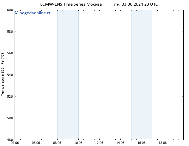 Height 500 гПа ALL TS вт 04.06.2024 11 UTC